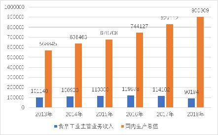 黨的十八大以來中國食品安全狀況的研究報告