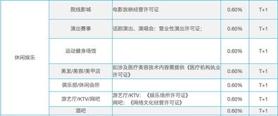 微信服務號開通微信支付每筆交易會收費嗎