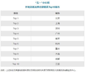 銀聯商務發布五一旅游消費數據 產業融合旅游新業態產品受游客青睞