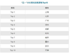 銀聯商務發布五一旅游消費數據 產業融合旅游新業態產品受游客青睞