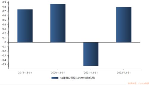 鉑力特業績扭虧,為何遭大股東加速減持